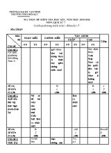 Đế kiểm tra học kì I , năm học 2015-2016 môn lich sư 7